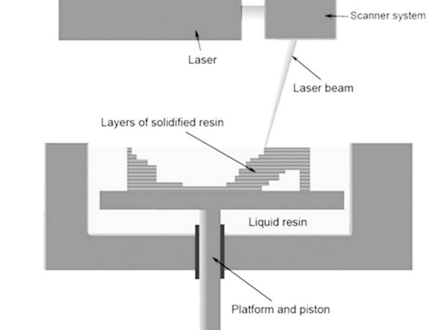 3D SLA Printing Process
