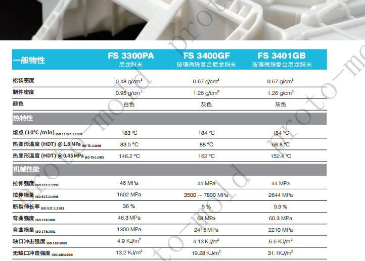 Nylon 66 Gf30 3d Printing Application