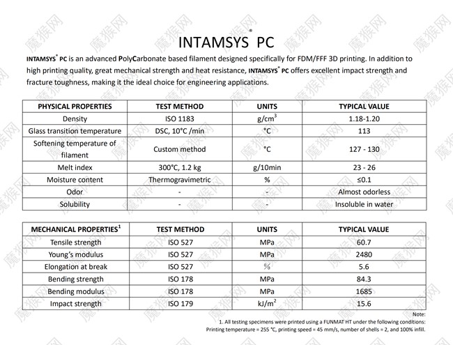 Printing Polycarbonate Properties