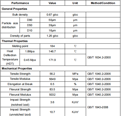 SlS Nylon Printing Material Properties